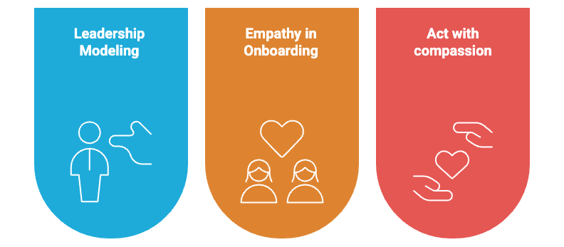Embedding customer empathy into your service culture.png